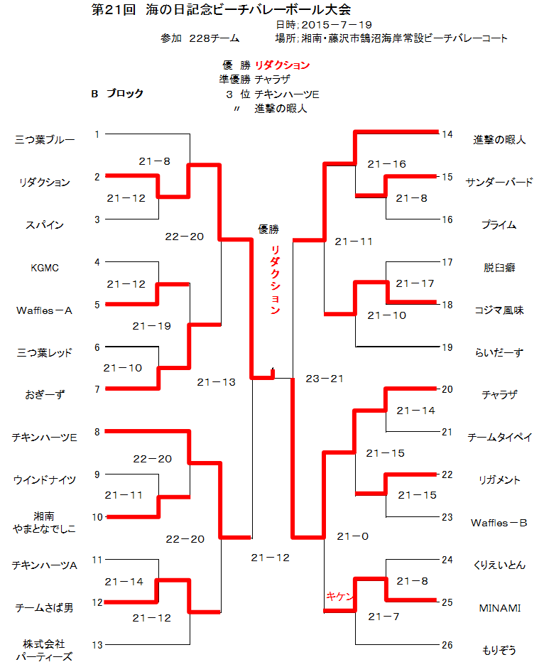 活動報告写真