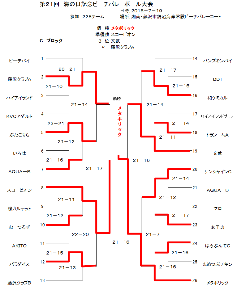 活動報告写真