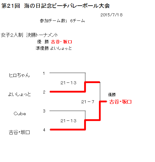 活動報告写真