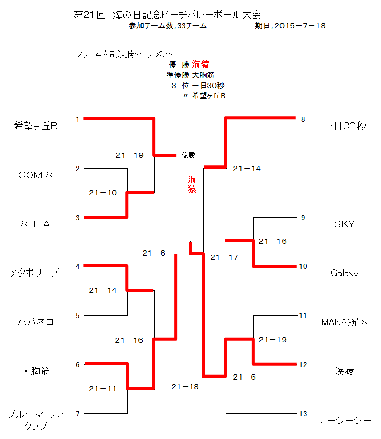 活動報告写真