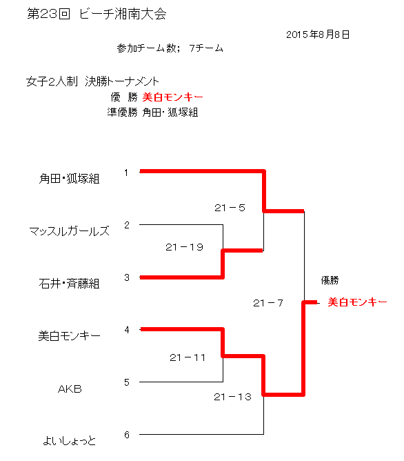 活動報告写真