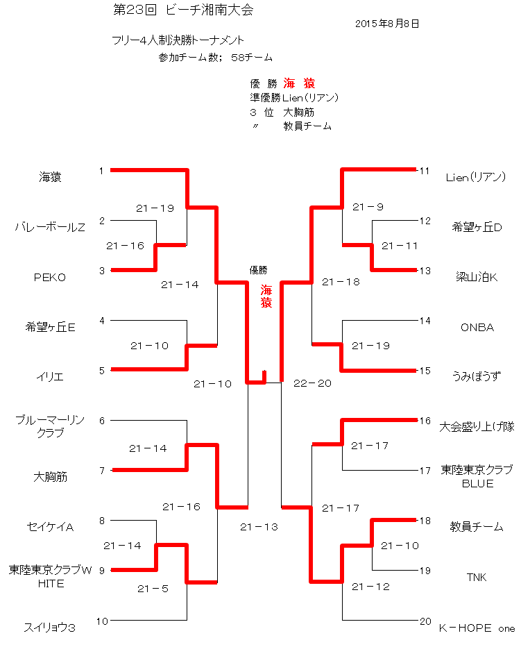 活動報告写真