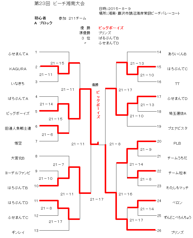 活動報告写真