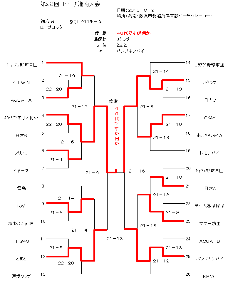 活動報告写真