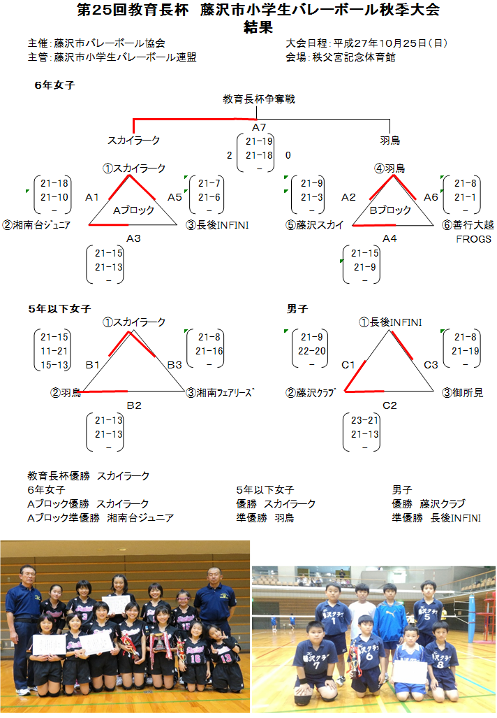 活動報告写真